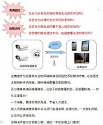 商超、賣(mài)場(chǎng)、店鋪高清視頻監(jiān)控系統(tǒng)解決方案